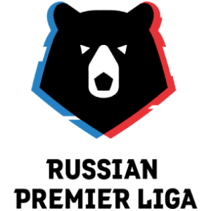 FK Orenburg vs. FK Zenit - More Markets