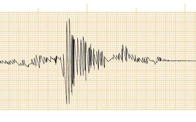 How many 7.0 or above earthquakes in 2026? card icon