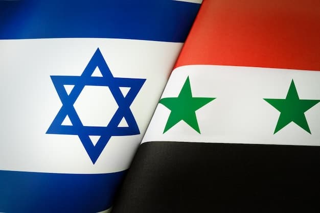 Israel and Syria normalize relations by...? card icon