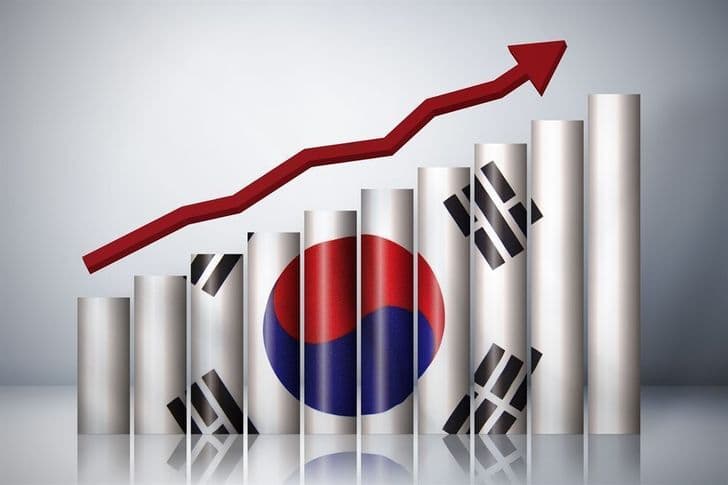 South Korea GDP growth (YoY) in Q3 2026? card icon