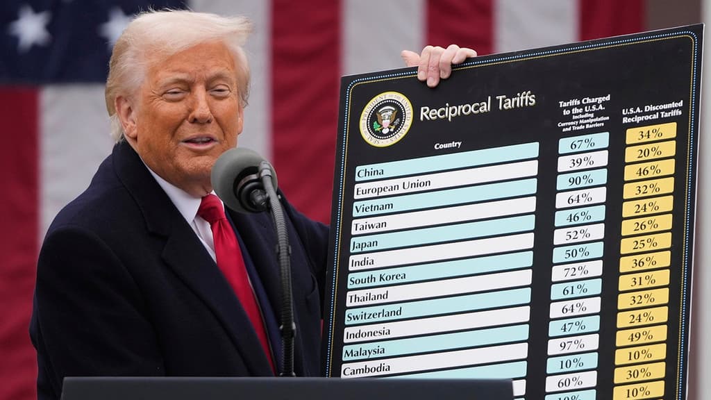 US effective tariff rate for Q2 2026? card icon